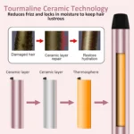 Thermal Brush, 1.5 inch Heated Round Curling Brush 2-in-1 Hair Dryer and Styler, Hot Straightener Comb with Detachable Head for - Image 4